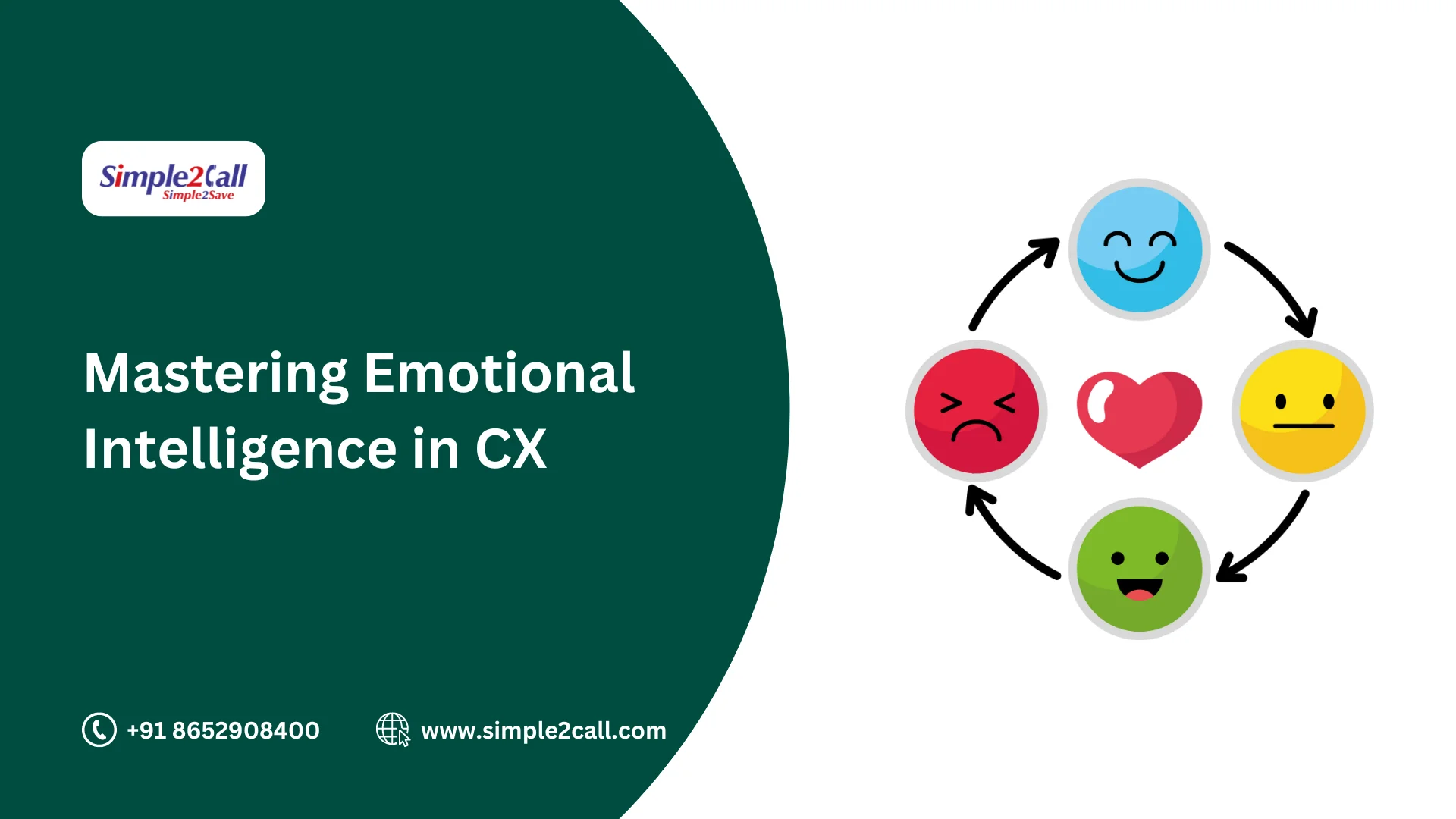 Mastering Emotional Intelligence in CX - Simple2Call